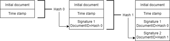 validate_idin5